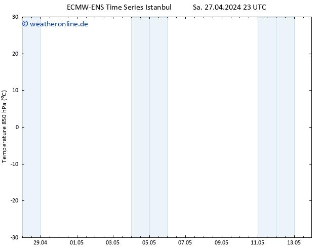 Temp. 850 hPa ALL TS Fr 10.05.2024 05 UTC