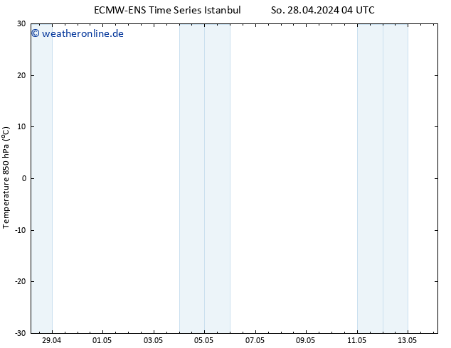 Temp. 850 hPa ALL TS So 28.04.2024 10 UTC