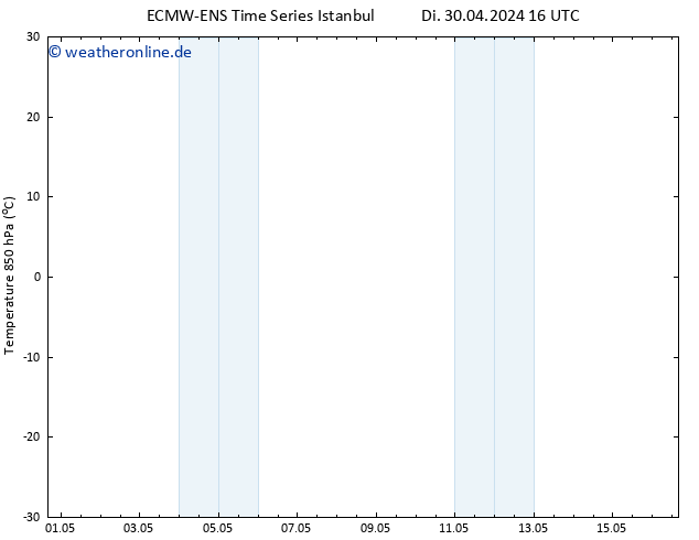 Temp. 850 hPa ALL TS Mi 08.05.2024 16 UTC