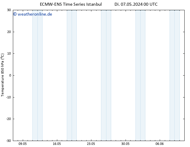 Temp. 850 hPa ALL TS Di 07.05.2024 06 UTC