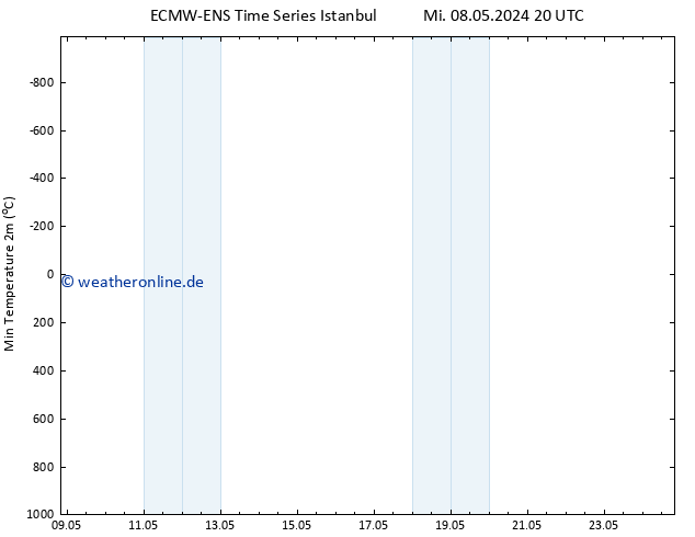 Tiefstwerte (2m) ALL TS Fr 24.05.2024 20 UTC