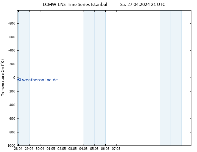 Temperaturkarte (2m) ALL TS Di 07.05.2024 21 UTC