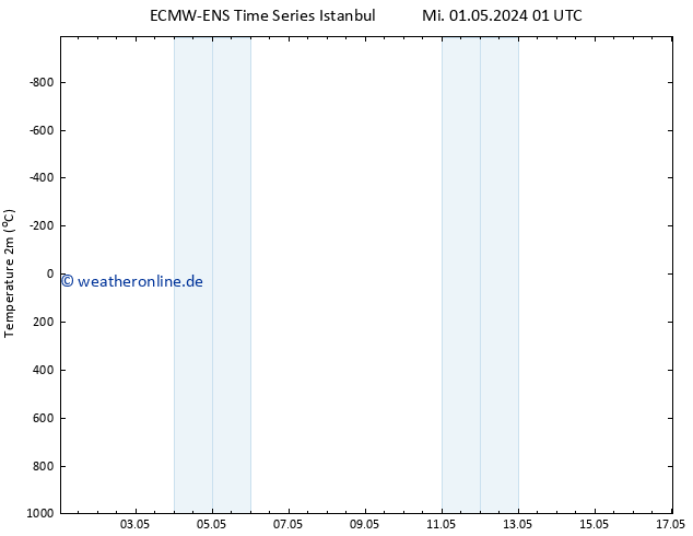 Temperaturkarte (2m) ALL TS Mi 01.05.2024 07 UTC