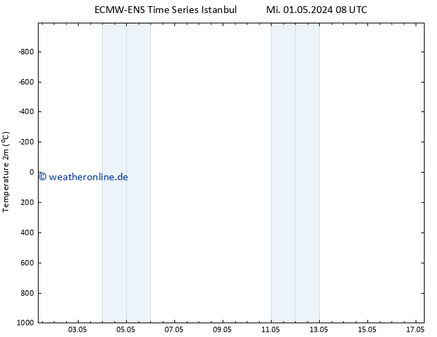 Temperaturkarte (2m) ALL TS Fr 03.05.2024 08 UTC