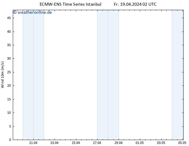 Bodenwind ALL TS Fr 19.04.2024 08 UTC
