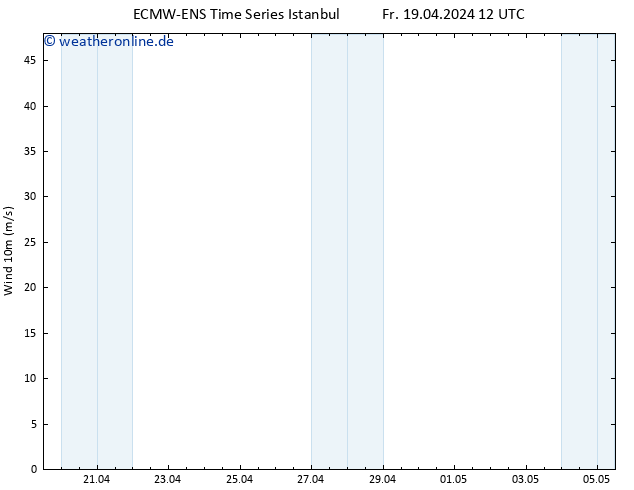 Bodenwind ALL TS Fr 19.04.2024 12 UTC