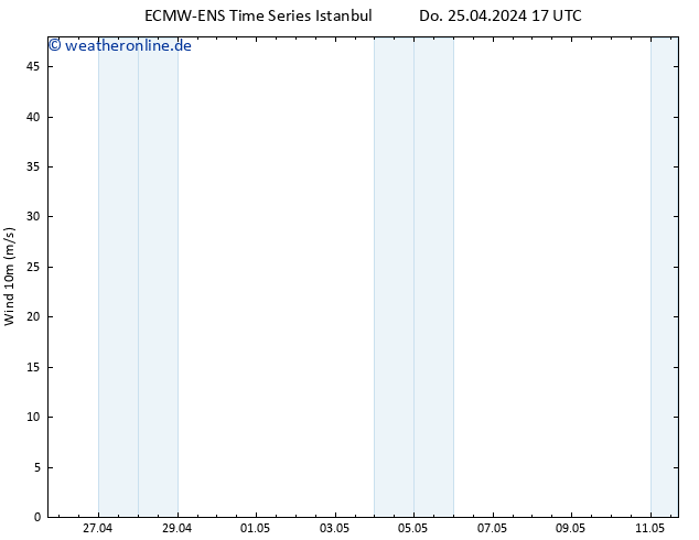 Bodenwind ALL TS Do 25.04.2024 23 UTC
