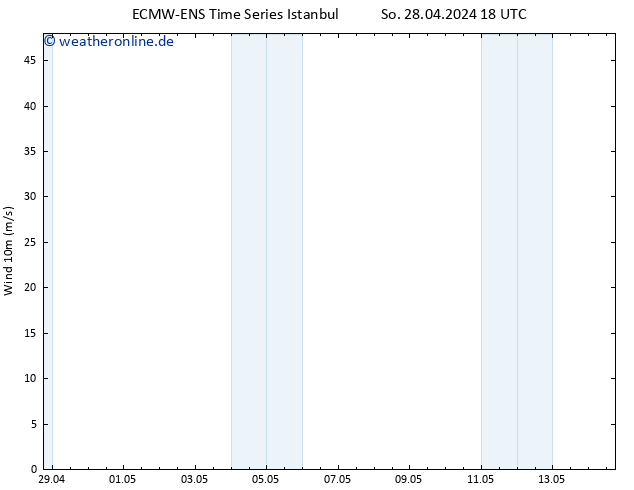 Bodenwind ALL TS Mo 06.05.2024 18 UTC