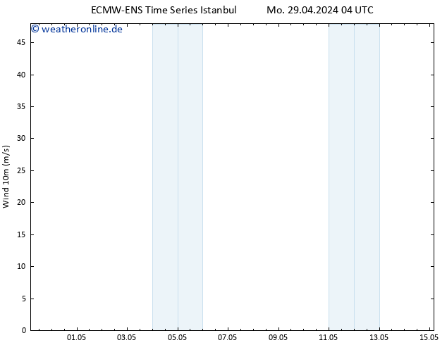 Bodenwind ALL TS Mo 29.04.2024 10 UTC