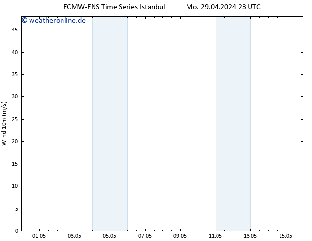 Bodenwind ALL TS Di 30.04.2024 23 UTC