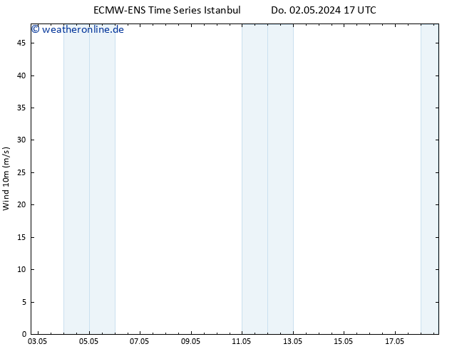 Bodenwind ALL TS Do 02.05.2024 17 UTC