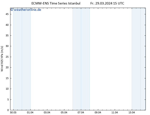 Wind 925 hPa ALL TS Fr 29.03.2024 21 UTC