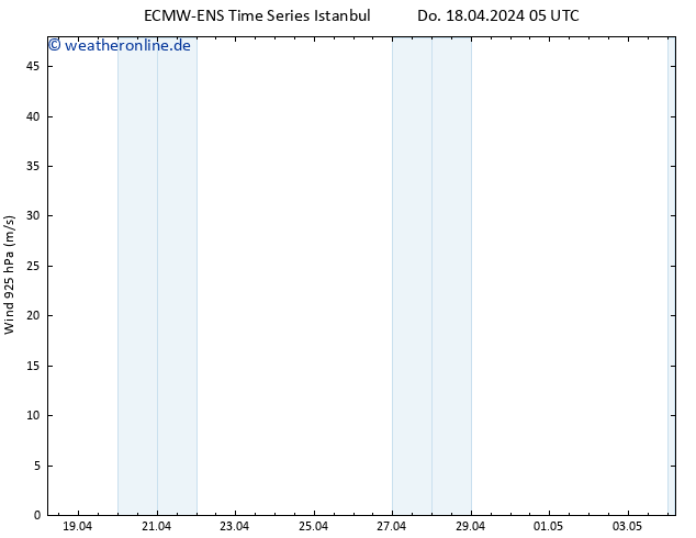 Wind 925 hPa ALL TS Do 18.04.2024 05 UTC