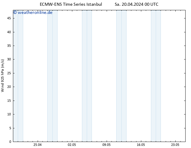 Wind 925 hPa ALL TS Sa 20.04.2024 00 UTC