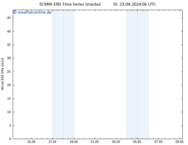 Wind 925 hPa ALL TS Di 23.04.2024 12 UTC