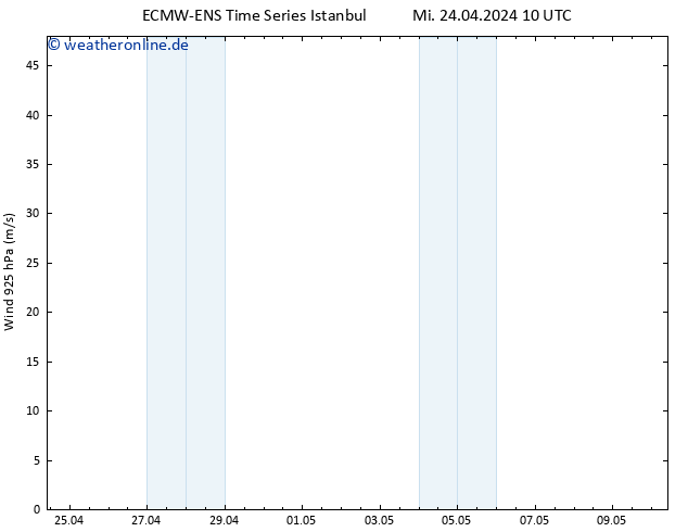 Wind 925 hPa ALL TS Mi 24.04.2024 16 UTC