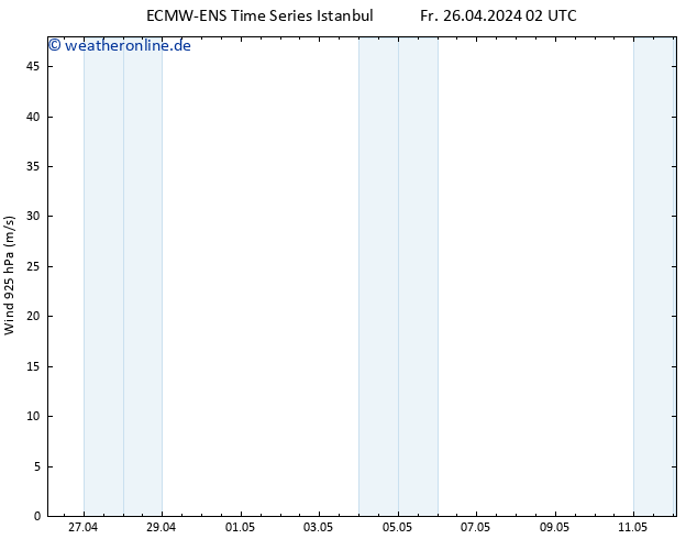 Wind 925 hPa ALL TS Fr 26.04.2024 08 UTC