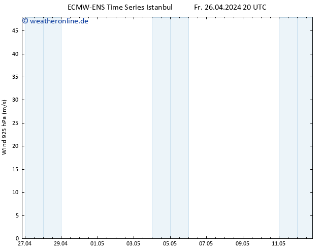 Wind 925 hPa ALL TS Sa 27.04.2024 02 UTC