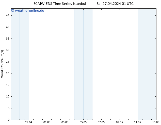 Wind 925 hPa ALL TS Sa 27.04.2024 01 UTC