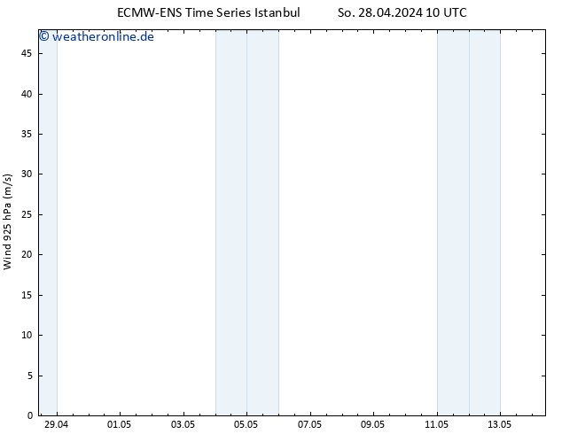 Wind 925 hPa ALL TS So 28.04.2024 10 UTC