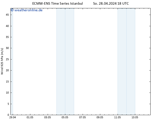 Wind 925 hPa ALL TS Mo 29.04.2024 00 UTC