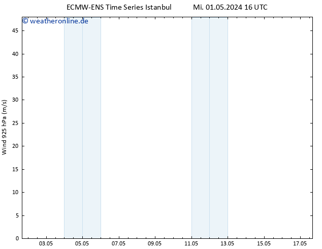 Wind 925 hPa ALL TS Do 02.05.2024 16 UTC