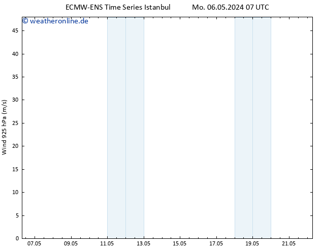 Wind 925 hPa ALL TS So 12.05.2024 07 UTC