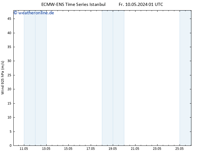 Wind 925 hPa ALL TS Fr 10.05.2024 07 UTC