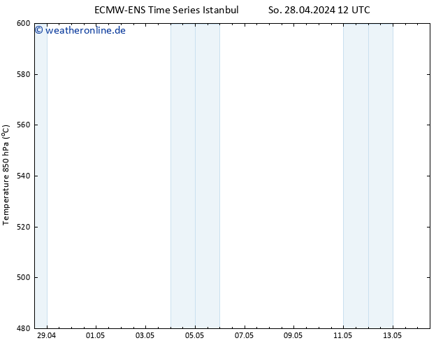 Height 500 hPa ALL TS So 28.04.2024 12 UTC