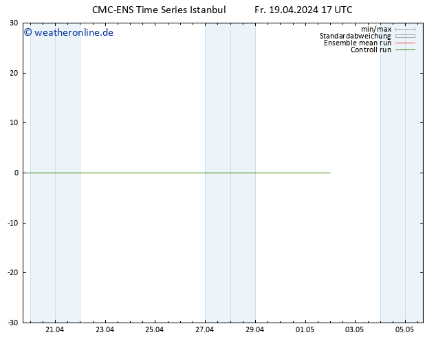 Height 500 hPa CMC TS Fr 19.04.2024 17 UTC