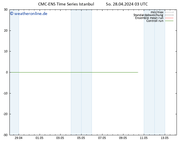 Height 500 hPa CMC TS So 28.04.2024 09 UTC