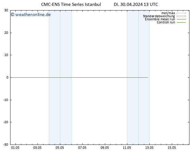 Height 500 hPa CMC TS Di 30.04.2024 13 UTC