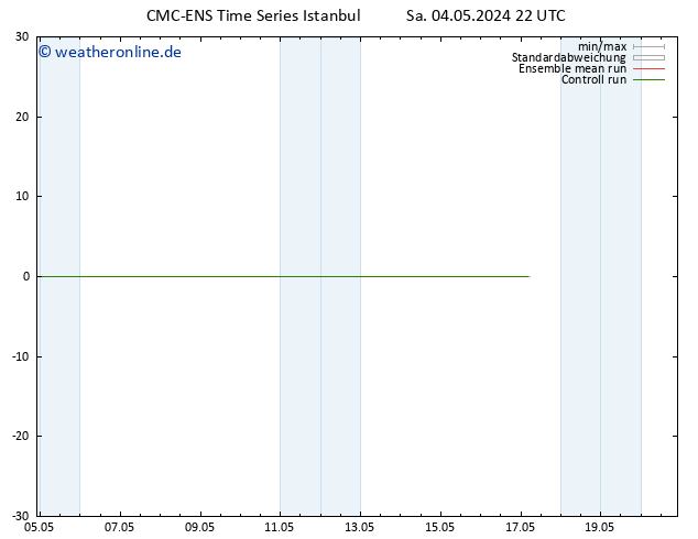 Height 500 hPa CMC TS Sa 04.05.2024 22 UTC