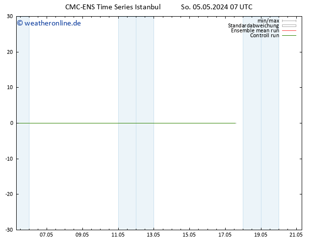 Height 500 hPa CMC TS So 05.05.2024 07 UTC