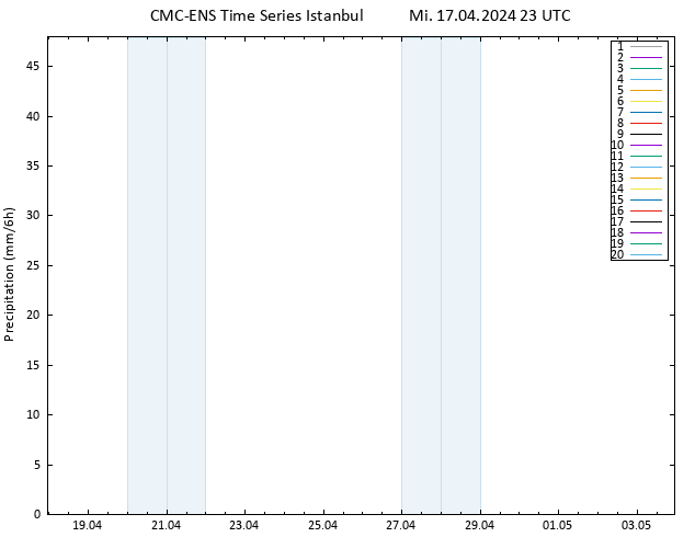Niederschlag CMC TS Mi 17.04.2024 23 UTC