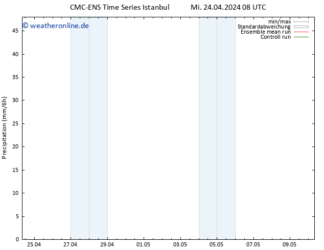 Niederschlag CMC TS Mi 24.04.2024 08 UTC