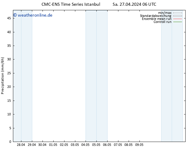 Niederschlag CMC TS Sa 27.04.2024 06 UTC