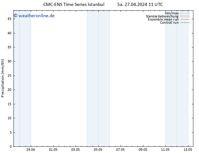 Niederschlag CMC TS Sa 27.04.2024 11 UTC