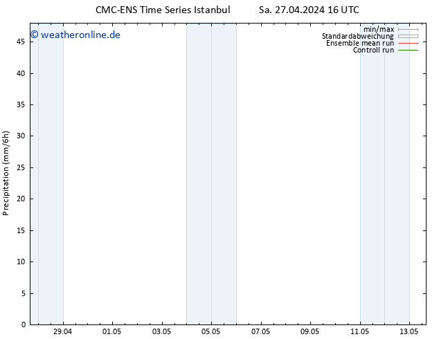 Niederschlag CMC TS Di 30.04.2024 16 UTC