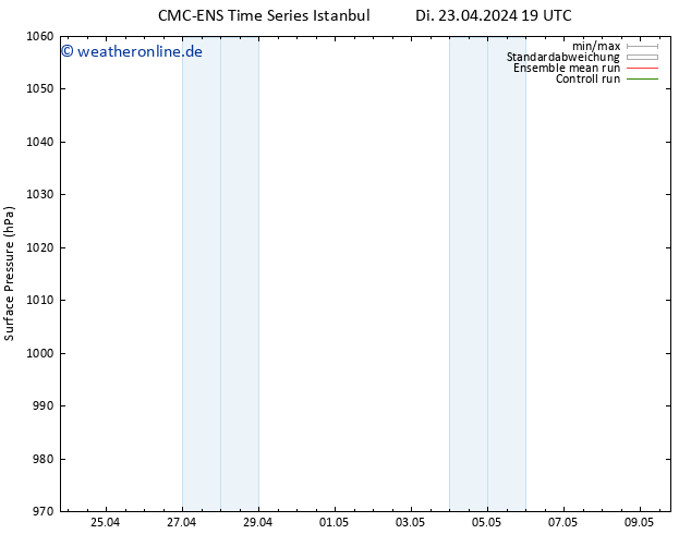 Bodendruck CMC TS Mi 24.04.2024 19 UTC