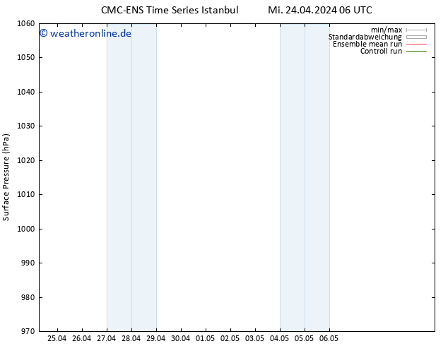 Bodendruck CMC TS Mi 24.04.2024 12 UTC