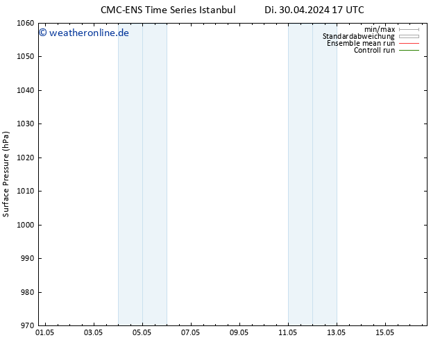 Bodendruck CMC TS Mi 08.05.2024 05 UTC