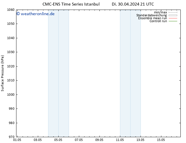 Bodendruck CMC TS Mo 13.05.2024 03 UTC
