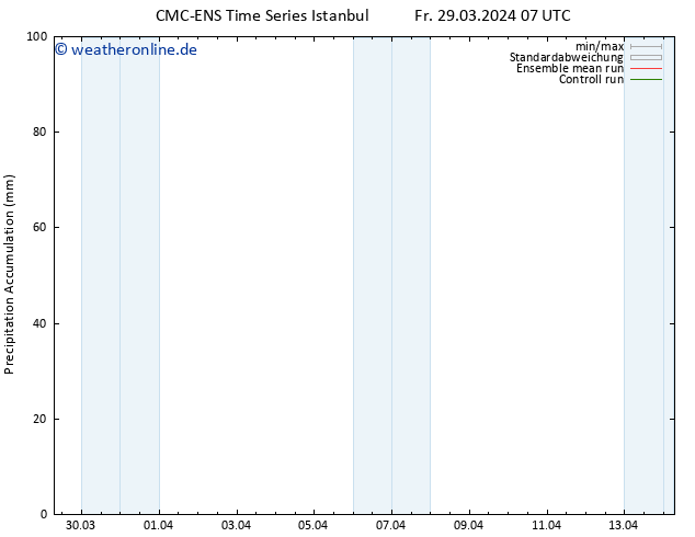 Nied. akkumuliert CMC TS Fr 29.03.2024 07 UTC