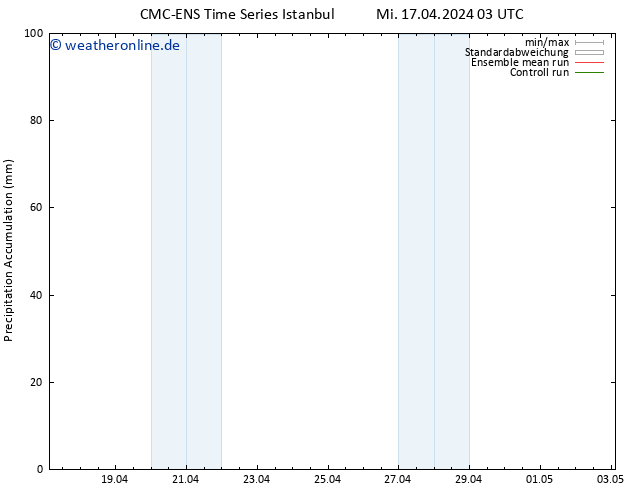 Nied. akkumuliert CMC TS Mi 17.04.2024 15 UTC