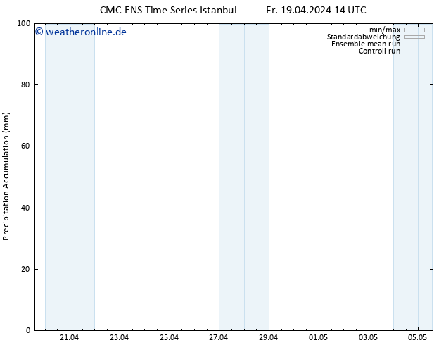 Nied. akkumuliert CMC TS Sa 20.04.2024 14 UTC