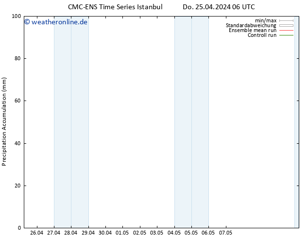 Nied. akkumuliert CMC TS Do 25.04.2024 06 UTC