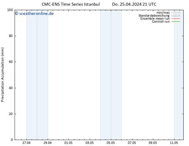 Nied. akkumuliert CMC TS So 05.05.2024 21 UTC