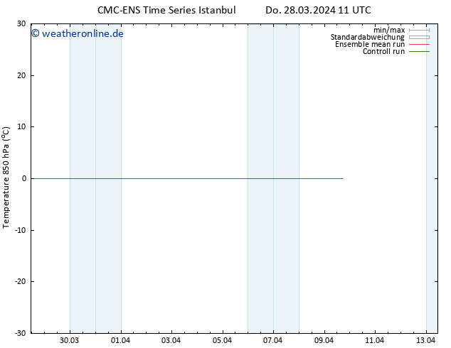 Temp. 850 hPa CMC TS Do 28.03.2024 11 UTC