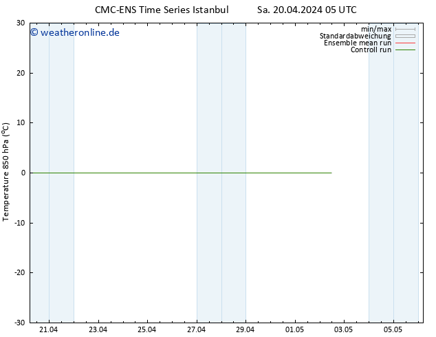 Temp. 850 hPa CMC TS Sa 20.04.2024 11 UTC